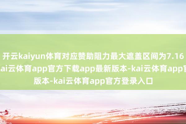 开云kaiyun体育对应赞助阻力最大遮盖区间为7.169-7.1852-kai云体育app官方下载app最新版本-kai云体育app官方登录入口